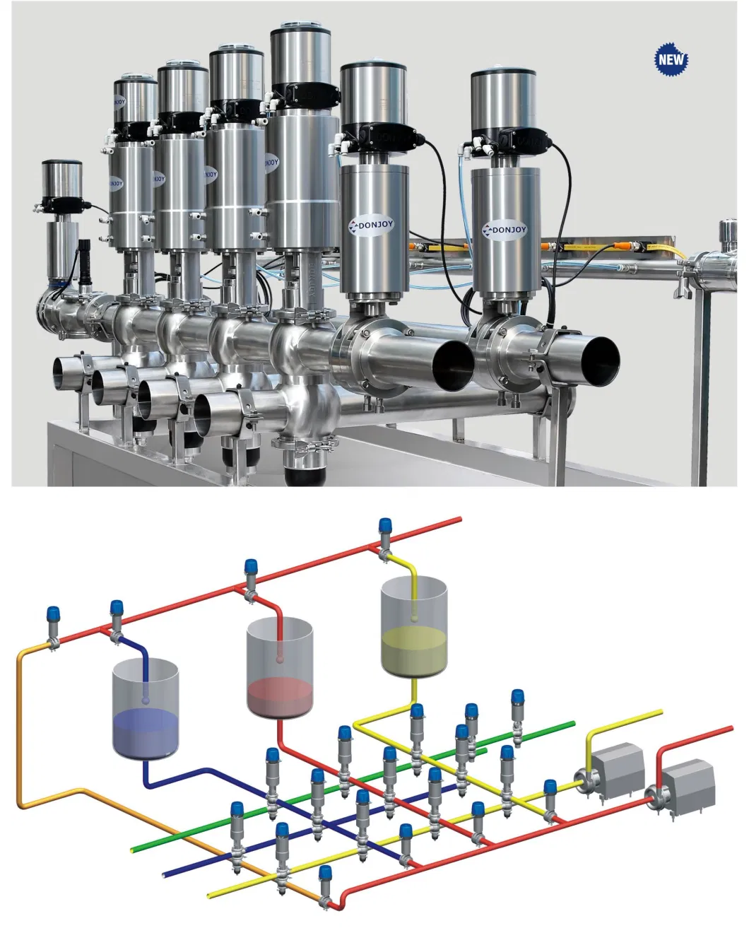 3A Hygienic Double Seat Mixing Proof Valve for Food Beverage Processing 1